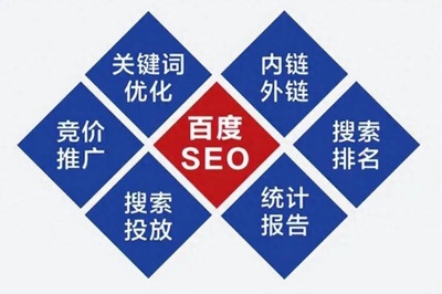 北京代做关键词优化服务,提升网站排名,增加曝光度与流量