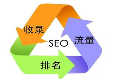北京网站优化推广收费多少(了解北京地区网站优化推广的价格)
