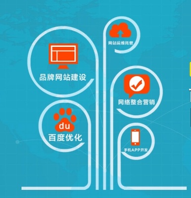 昌平网络推广网站优化