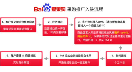 北京网站推广公司
