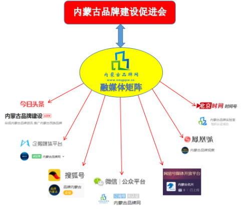 内蒙古品牌网融媒体矩阵助力内蒙古品牌强区战略