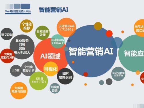 义乌互联网推广课程