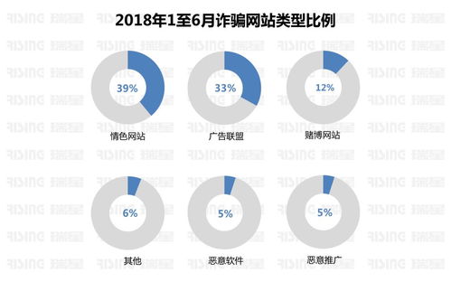 瑞星 2018年上半年中国网络安全报告 全文