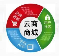 【(1图)微信商城源码-微信商城源代码】- 北京网站建设/推广 - 北京列举网